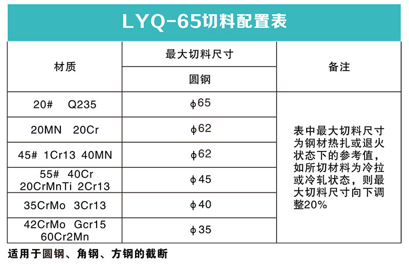 圓鋼切斷機